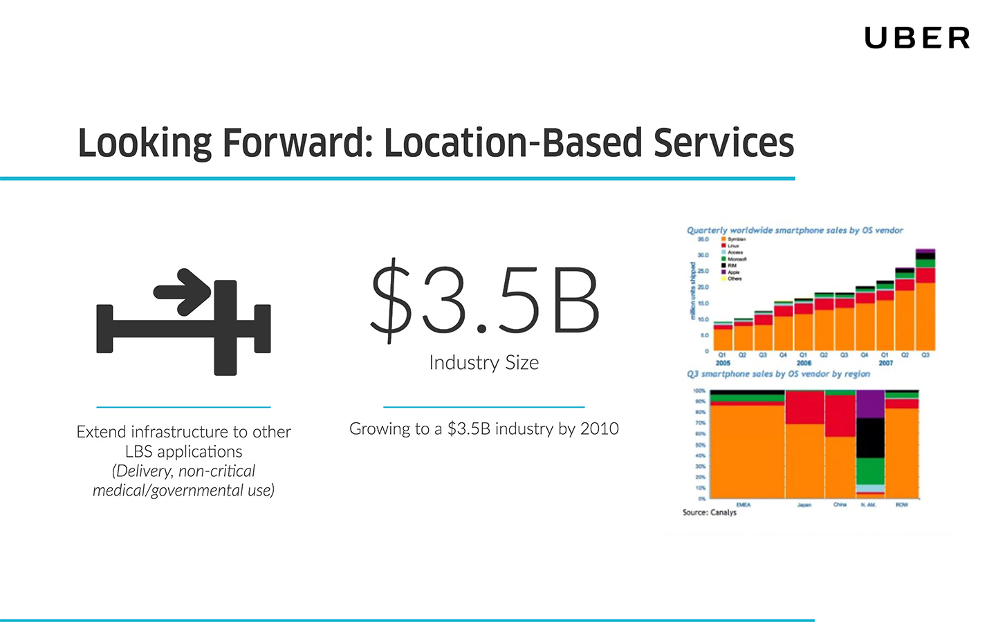 Uber Pitch Deck (Free Download) Pitch Deck Examples Uber Pitch Deck (Free Download) Pitch Deck Examples