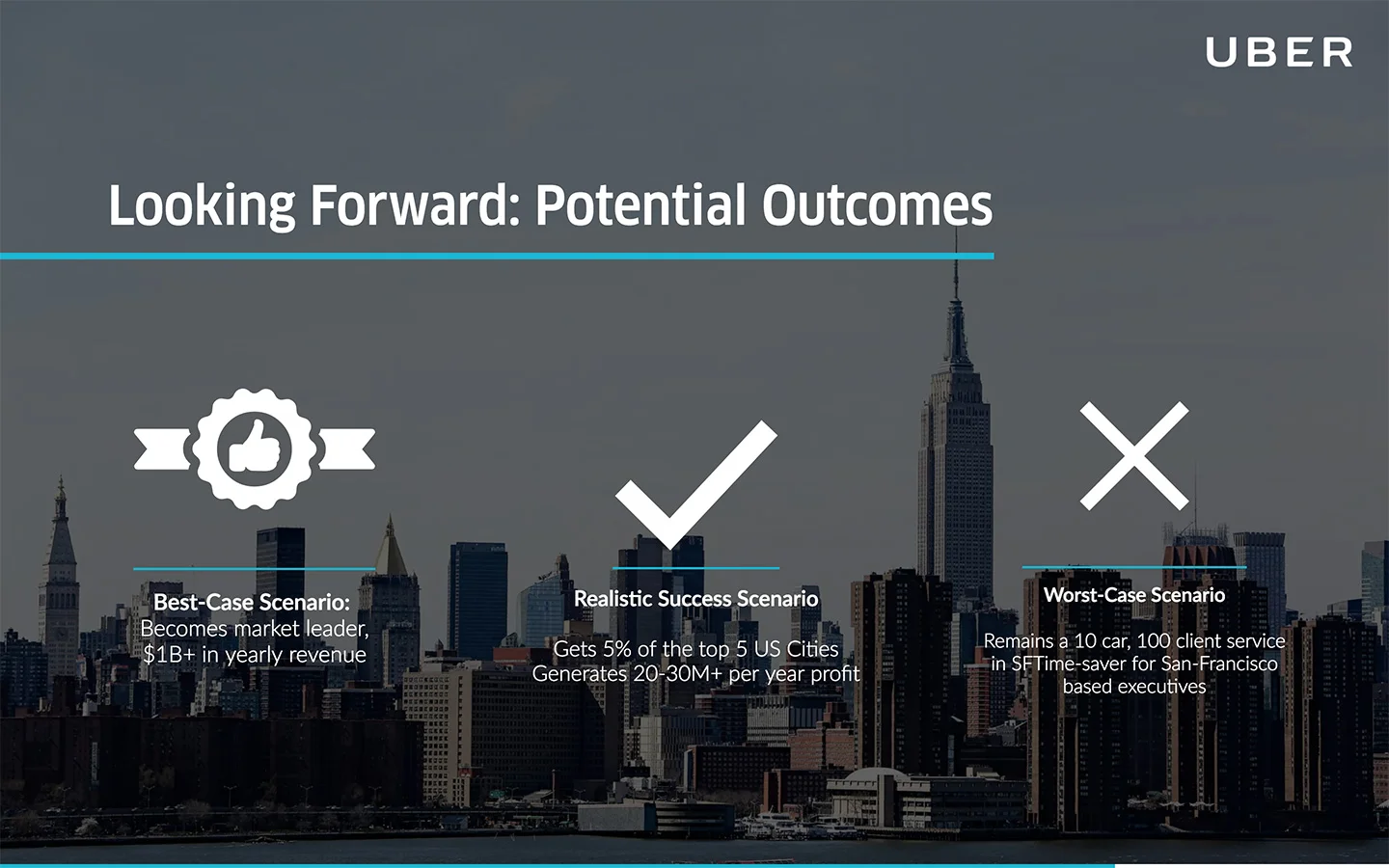 Uber Pitch Deck (Free Download) — Pitch Deck Examples