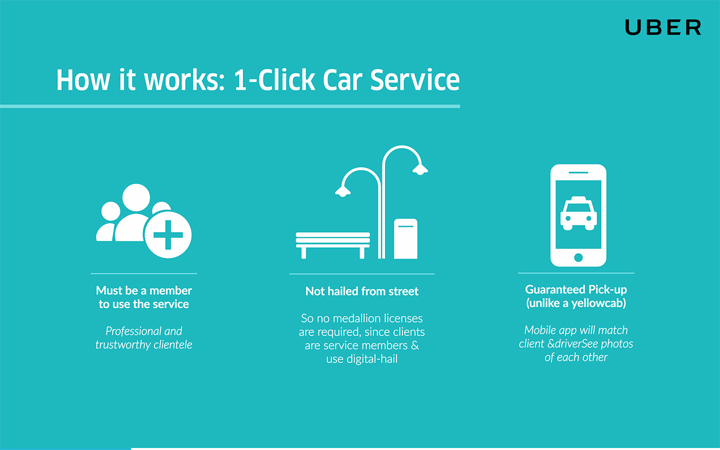 Uber Pitch Deck (Free Download) Pitch Deck Examples Uber Pitch Deck (Free Download) Pitch Deck Examples