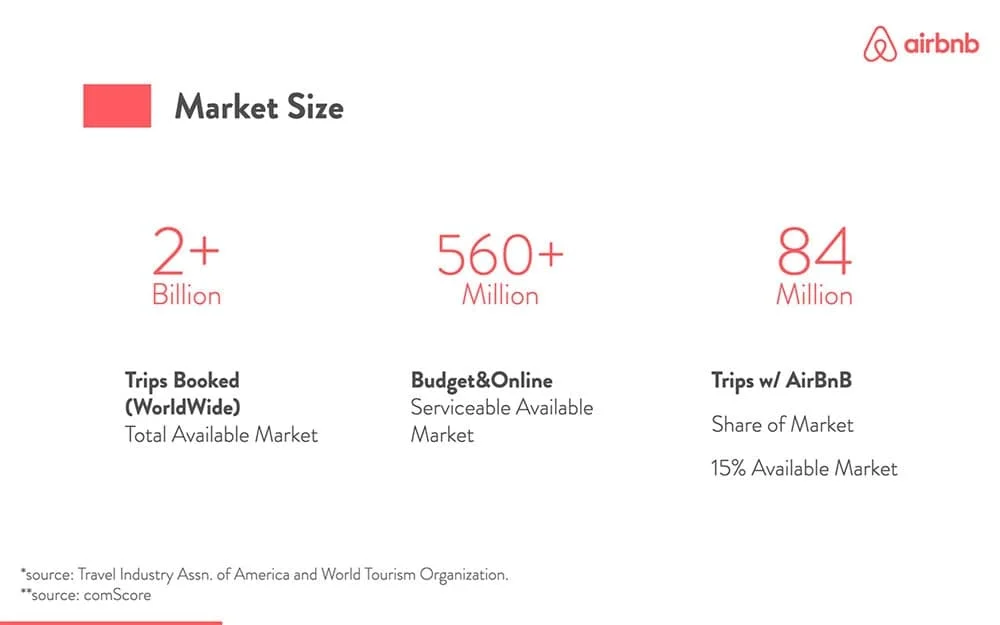 airbnb-pitch-deck-template5d24f03bb33172fc7ed193f0_Airbnb-Pitch-Deck-05.jpg