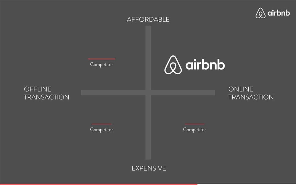 airbnb-pitch-deck-template5d24f05b82791f9f3718d808_Airbnb-Pitch-Deck-13.jpg