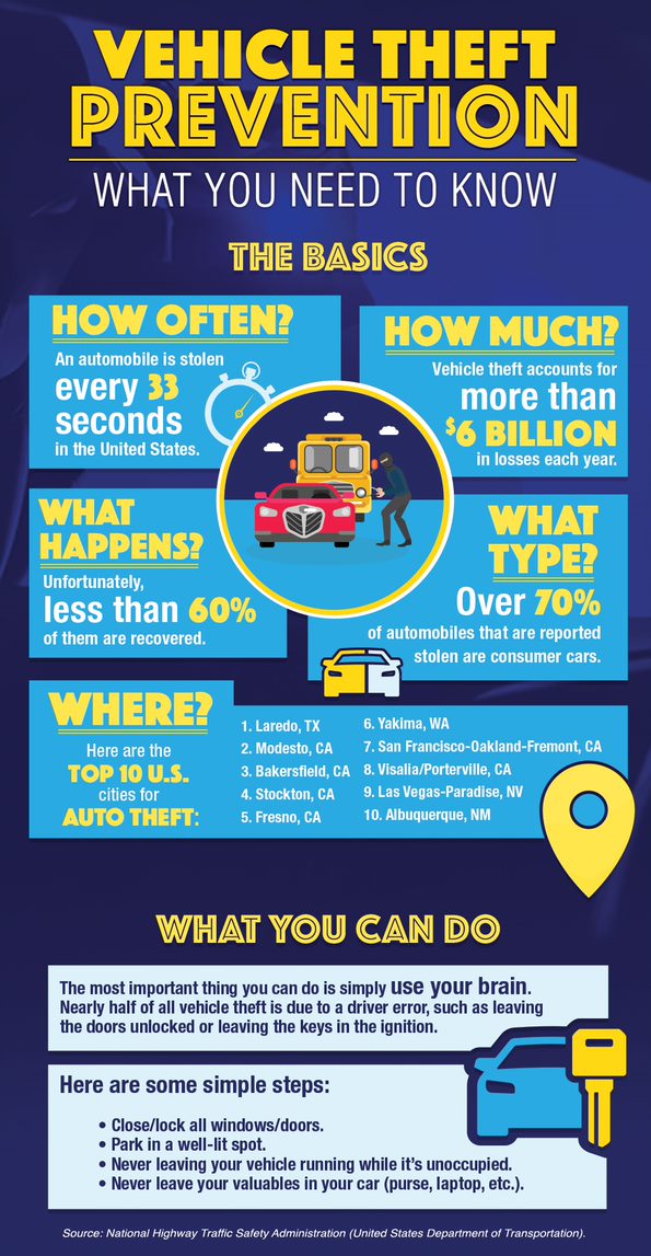 Auto Theft Prevention >> Tips For Theft Prevention Michael Wish Insurance Agency Auto Theft Prevention >> Tips For Theft Prevention Michael Wish Insurance Agency