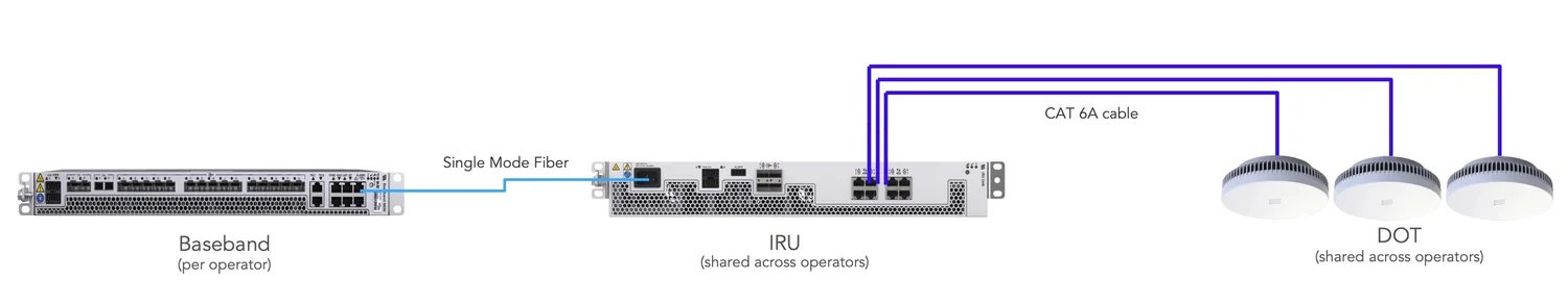 Indoor Small Cells — Totem