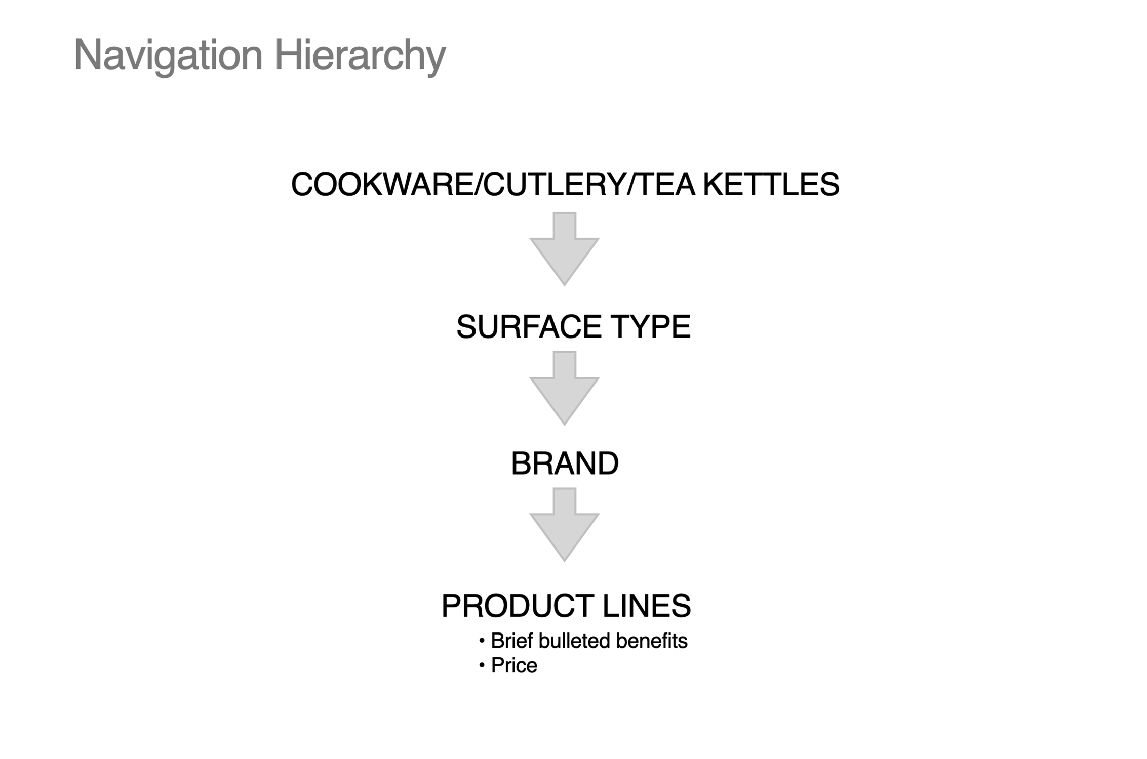 CALPHALON_0003_Navigation-Hierarchy.png