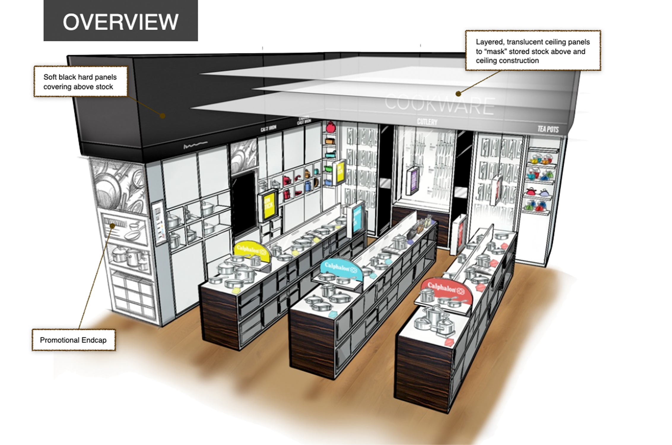 CALPHALON_0008_Overview-A-2.png