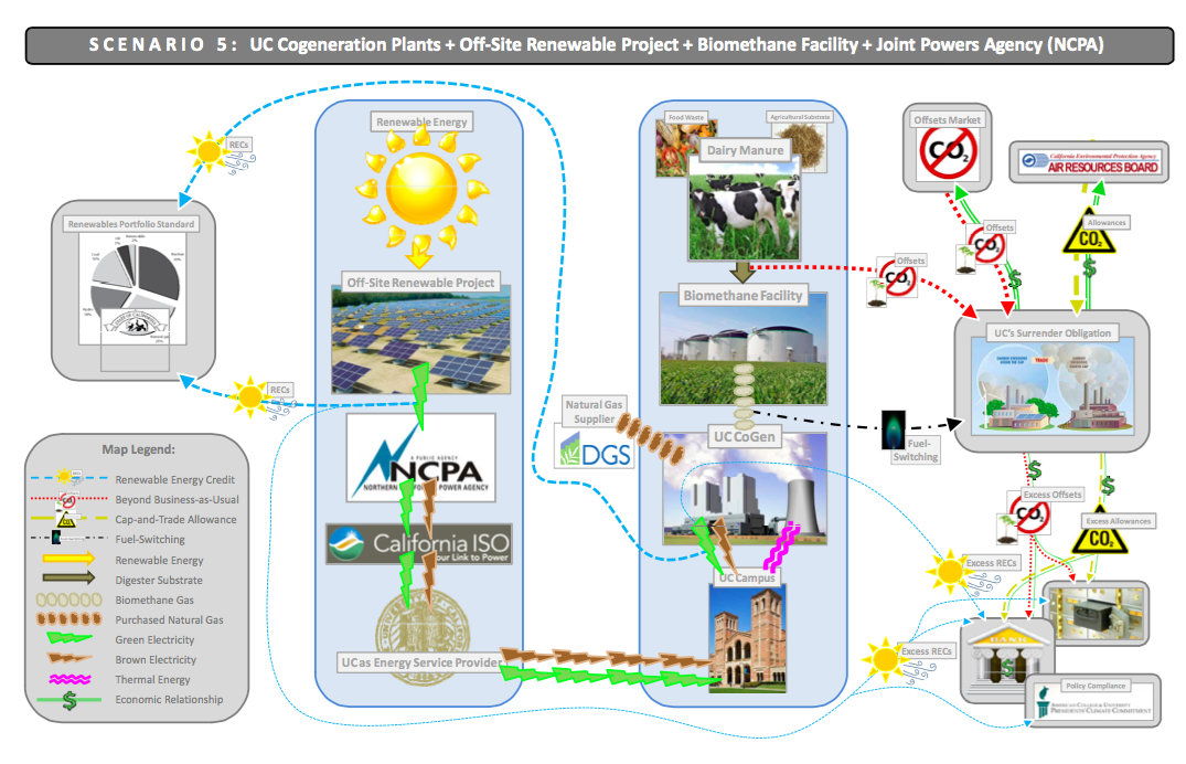 System mapping.