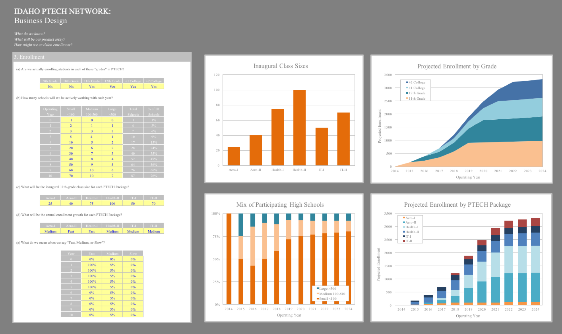 Interactive systems modeling.