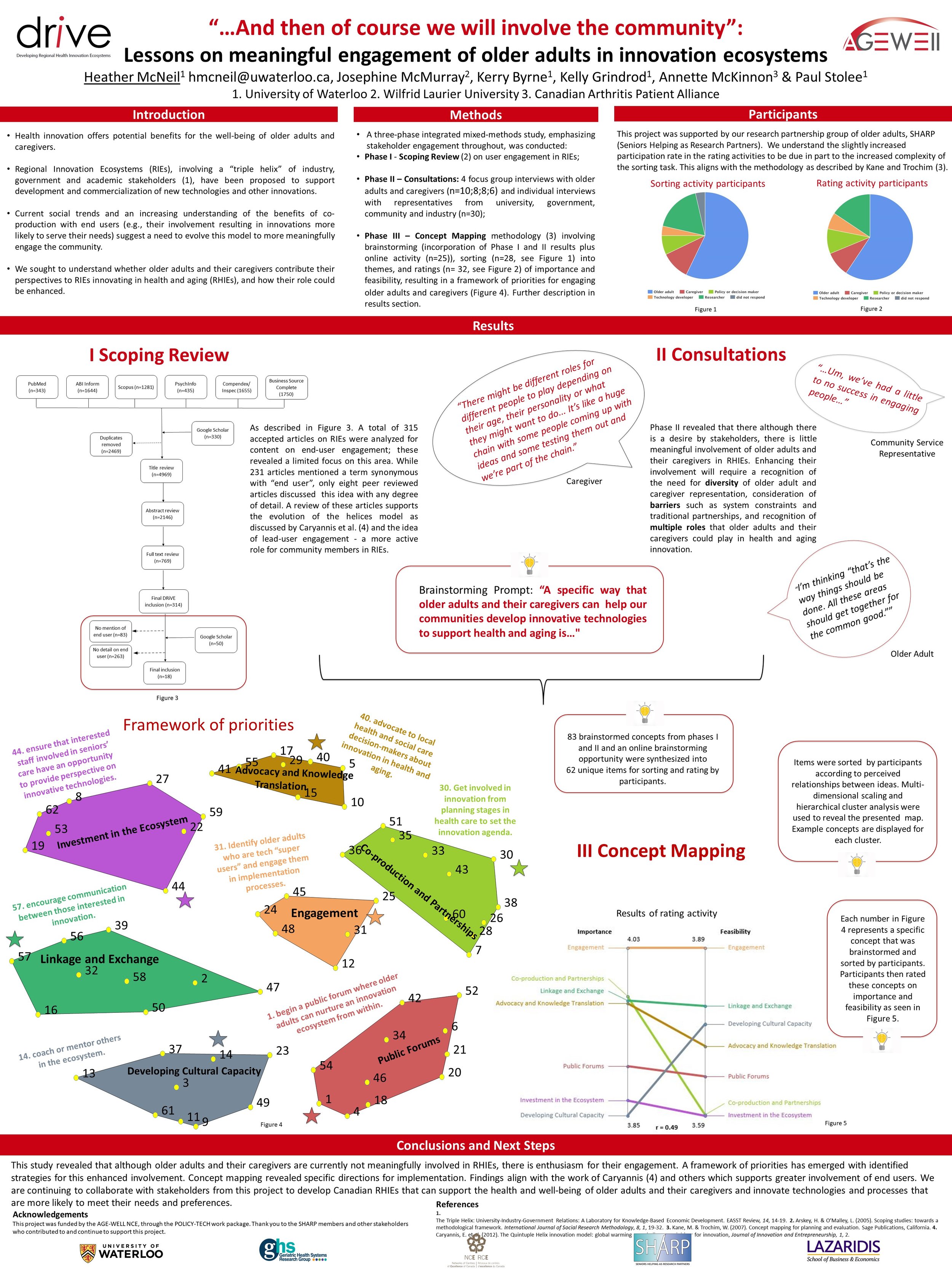 Lessons on meaningful engagement of older adults in innovation ecosystems