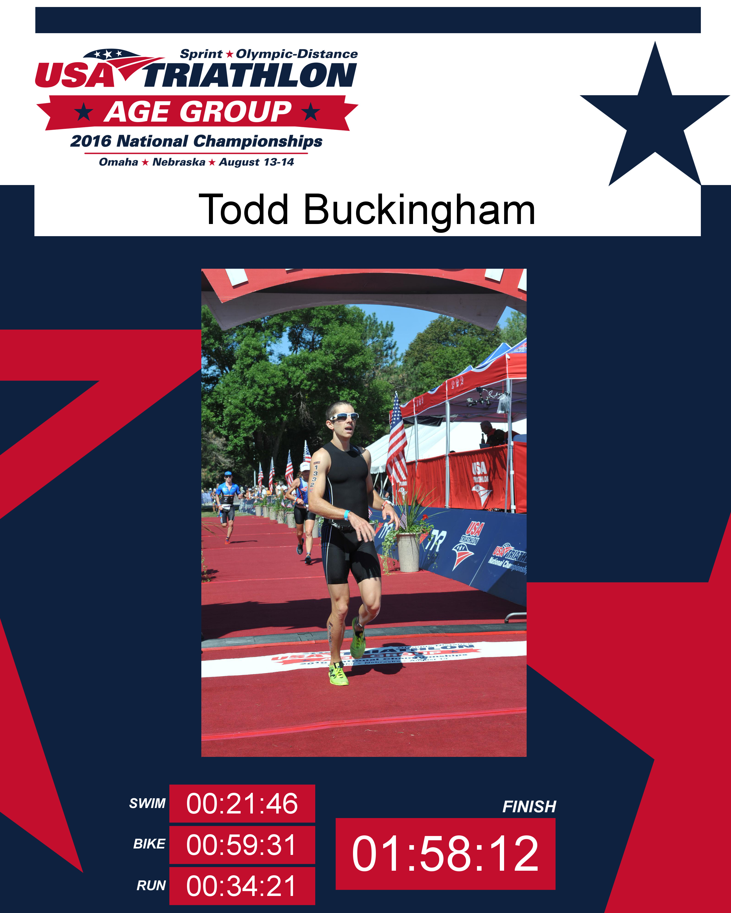 The Aftermath of the USA Triathlon Age Group National Championship — Todd Buckingham Adult Pic Hq