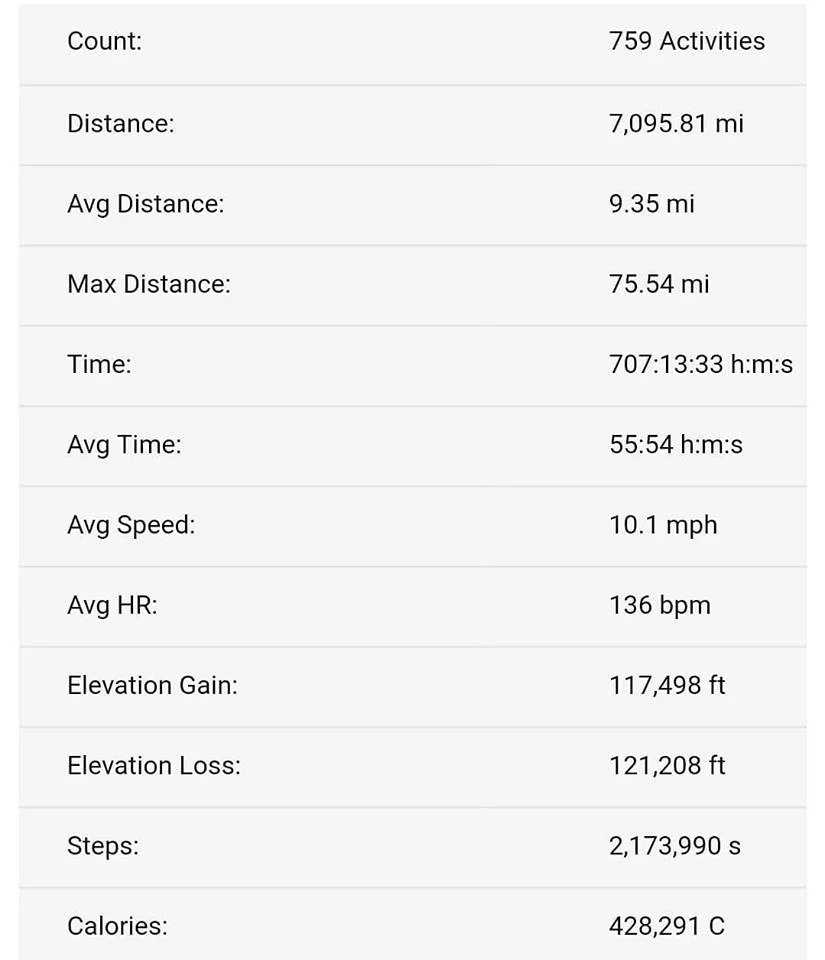 2017 Training Stats.jpg