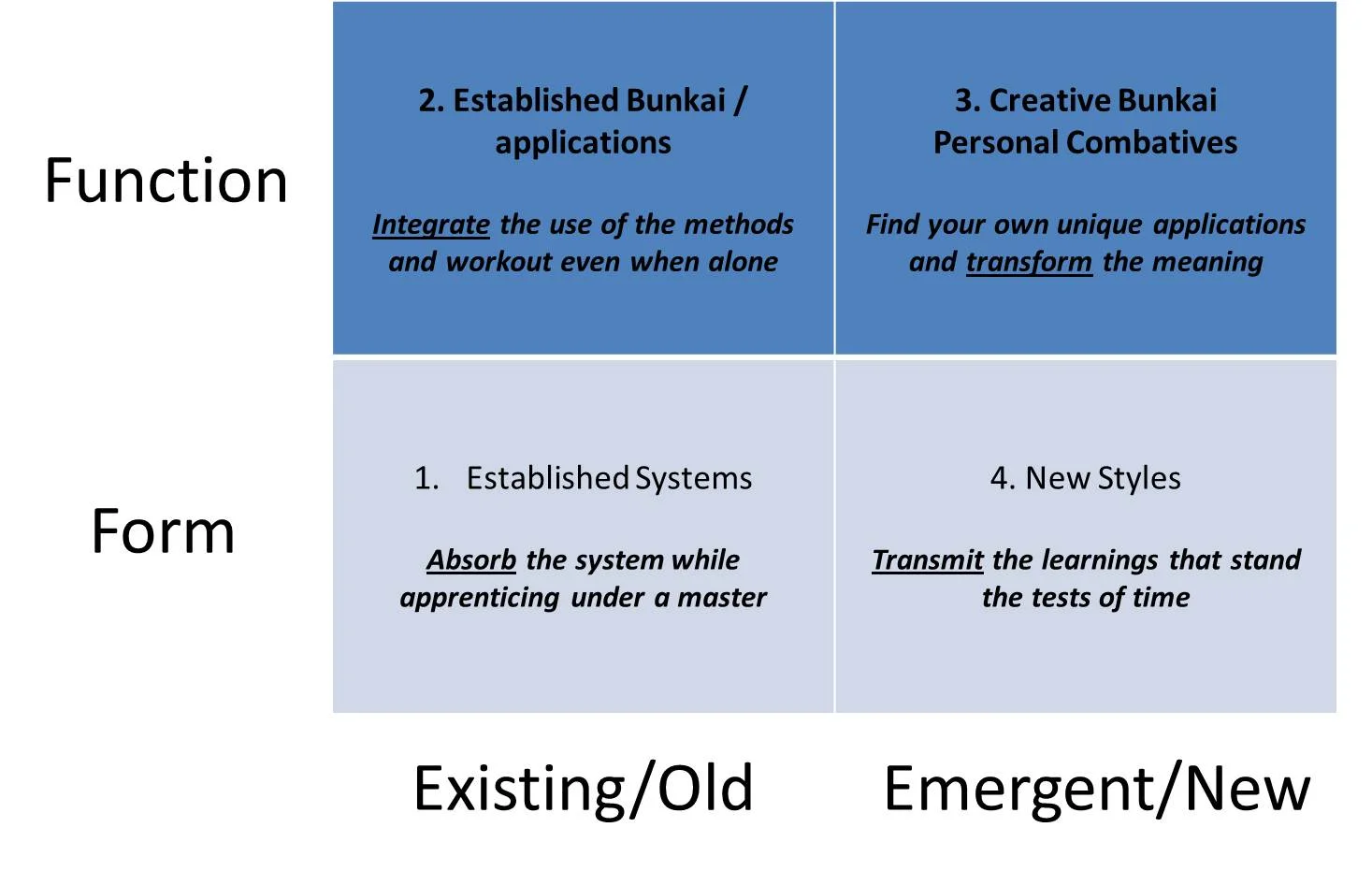 7 Year old "Karate Masters" is not a possibility! Its delusional thinking
