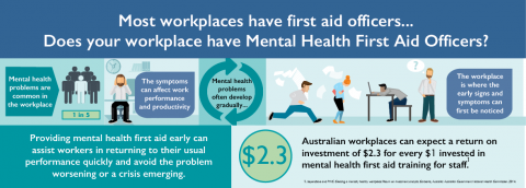 Mental Health First Aid is essential for your staff and organisation! Find out more...