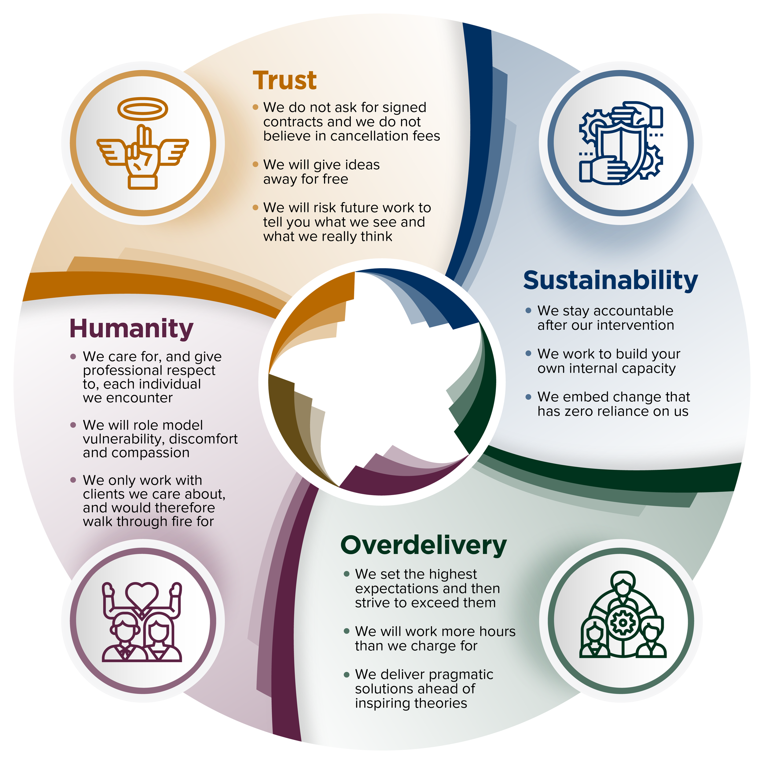 Our Operating Principles | Ashby’s Operating Principles – GJVF