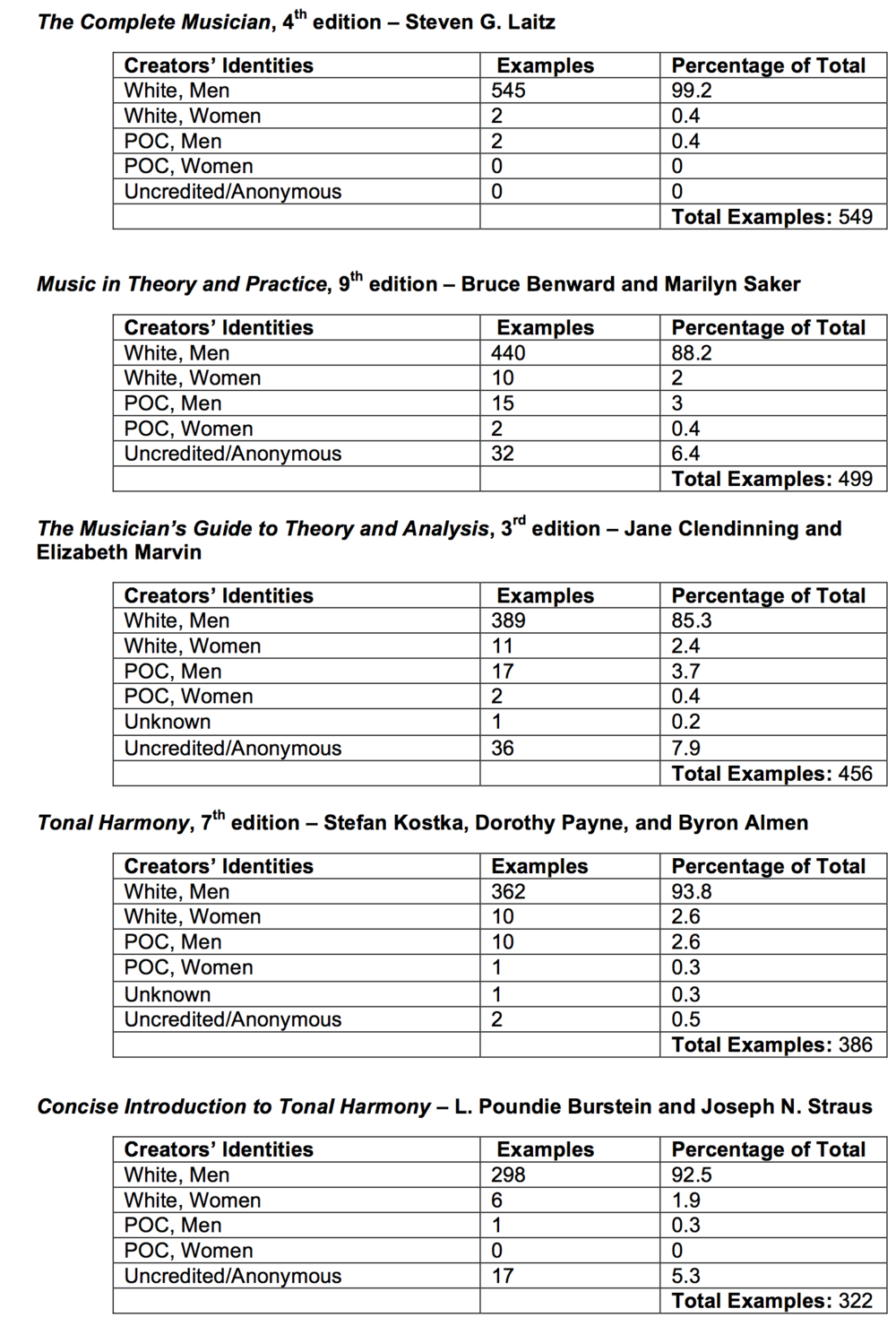 Textbook Report Tables.png
