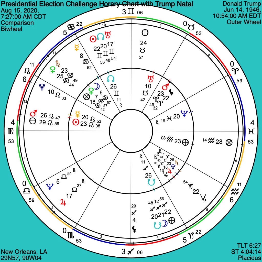 Vedic astrology presidential election