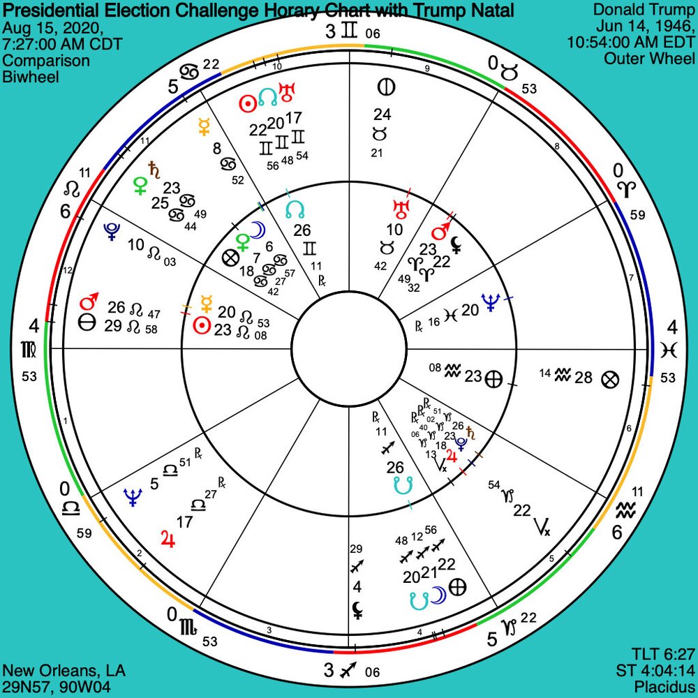 Star Love Podcast and Blog — Inner Makeup™ Astrology