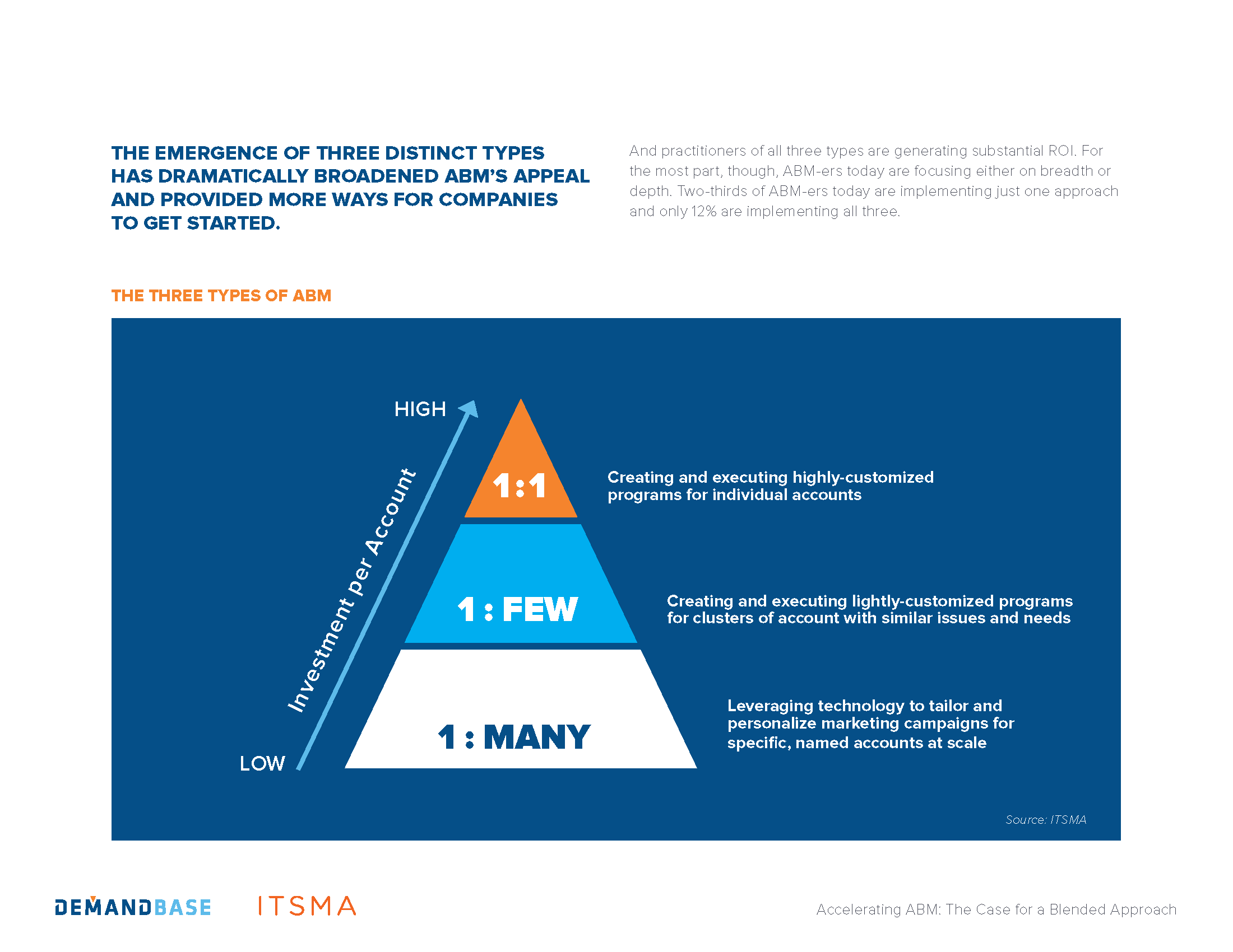 demandbase-ebook-accelerating-abm-impact_Page_09.png