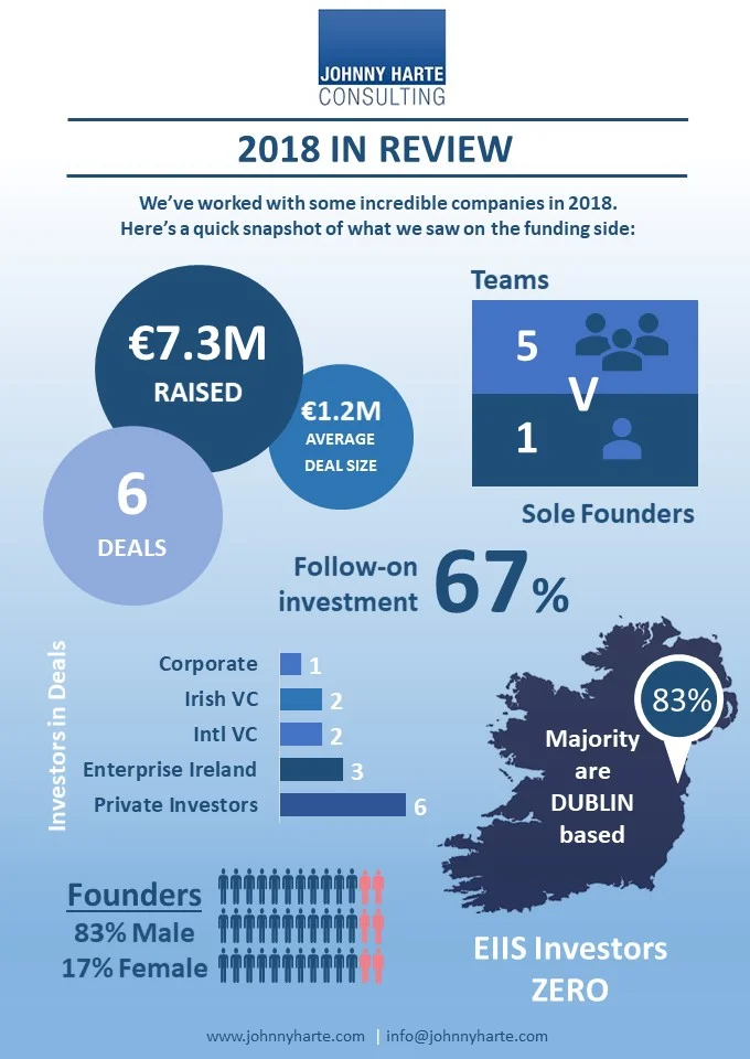 Infographic 2018 Review.jpg