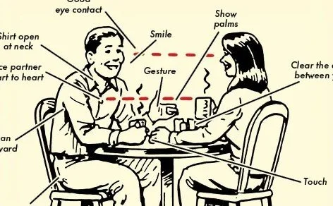 Body Language