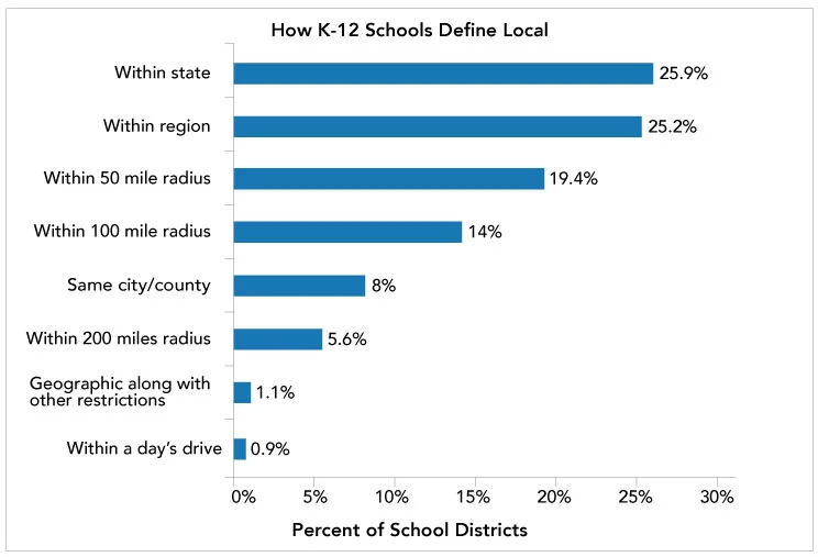 k-12_chart2.jpg
