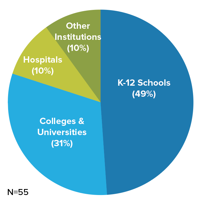 2-K12 schools.png