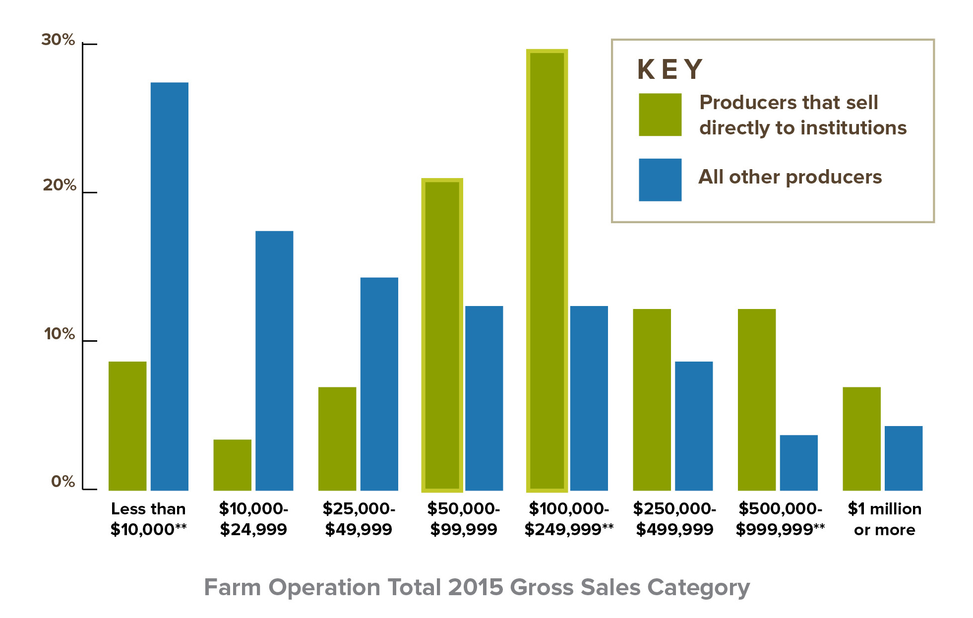 4-Gross Sales.jpg