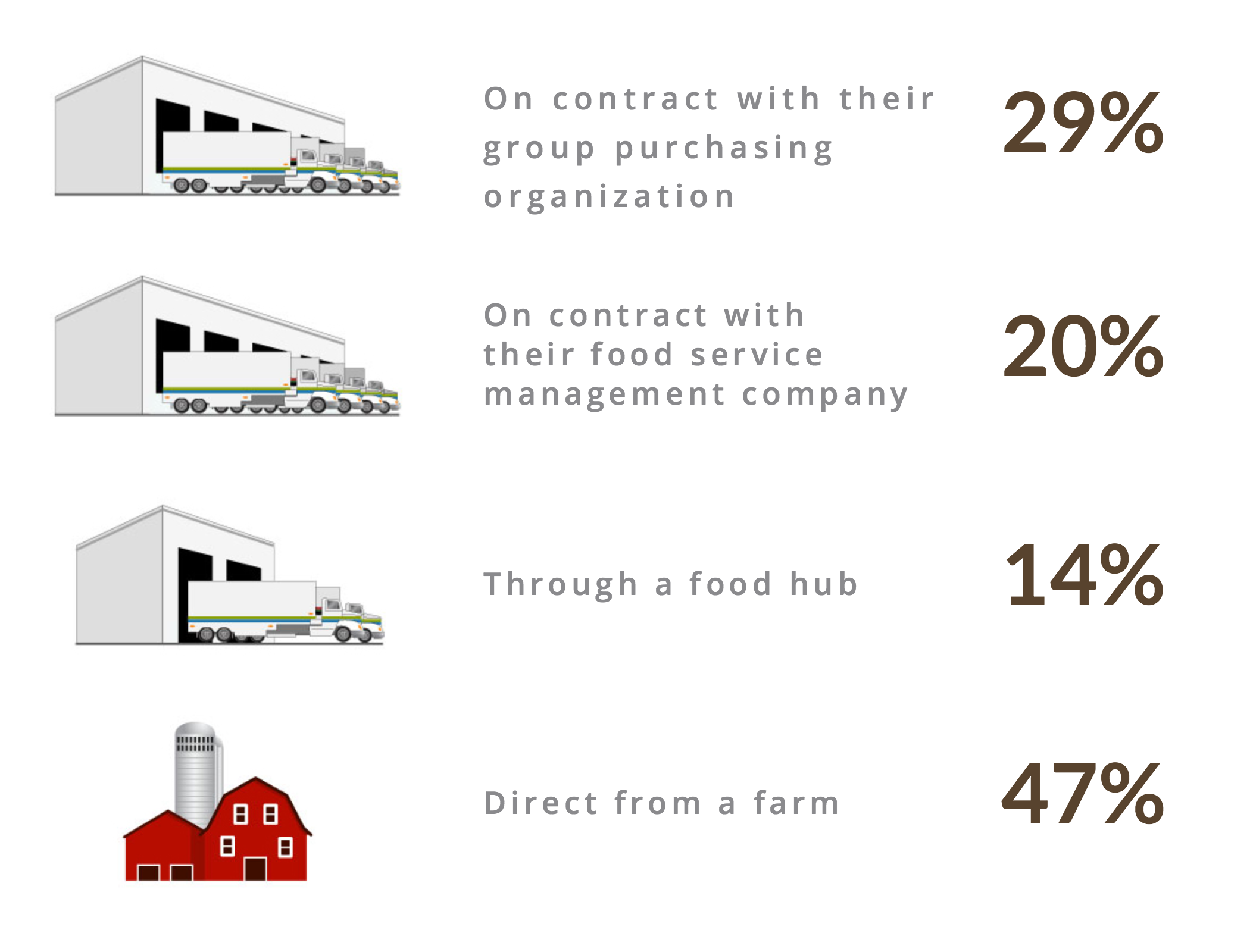 health-care-local-food-sources.png