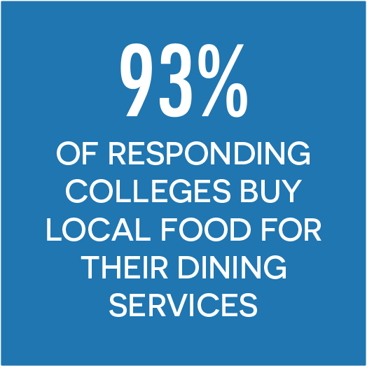 Farm to College 4.png