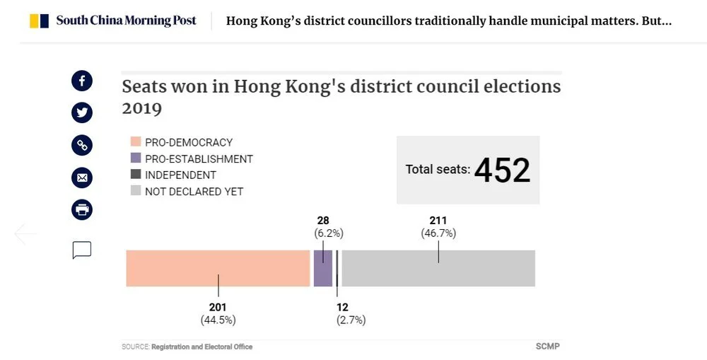 Week #24 (18-24/11/2019)