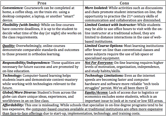 PROS AND CONS OF ONLINE EDUCATION
