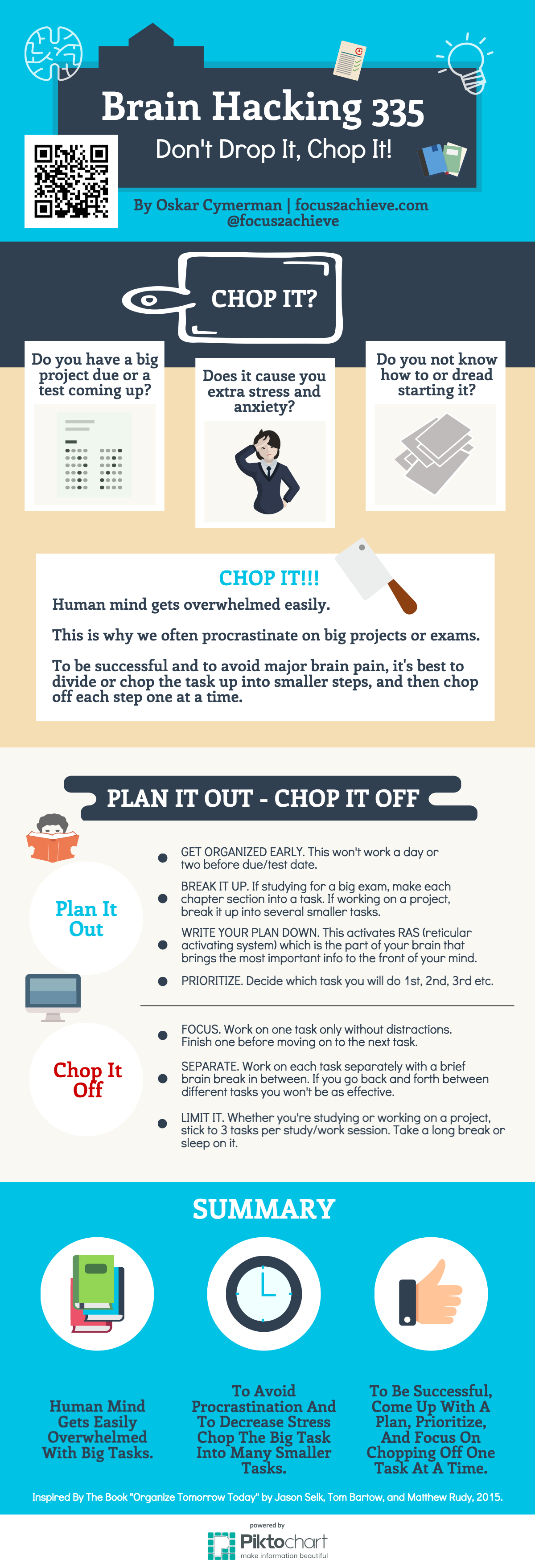 CRUSH SCHOOL - Chop It! How To Successfully Complete A Big Project