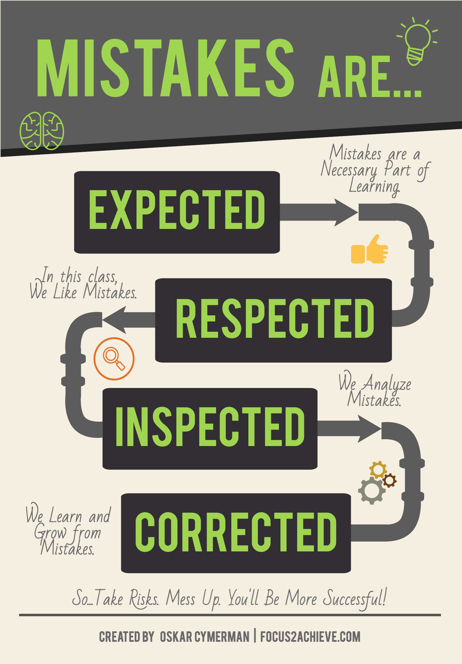mistakes-are-1.png