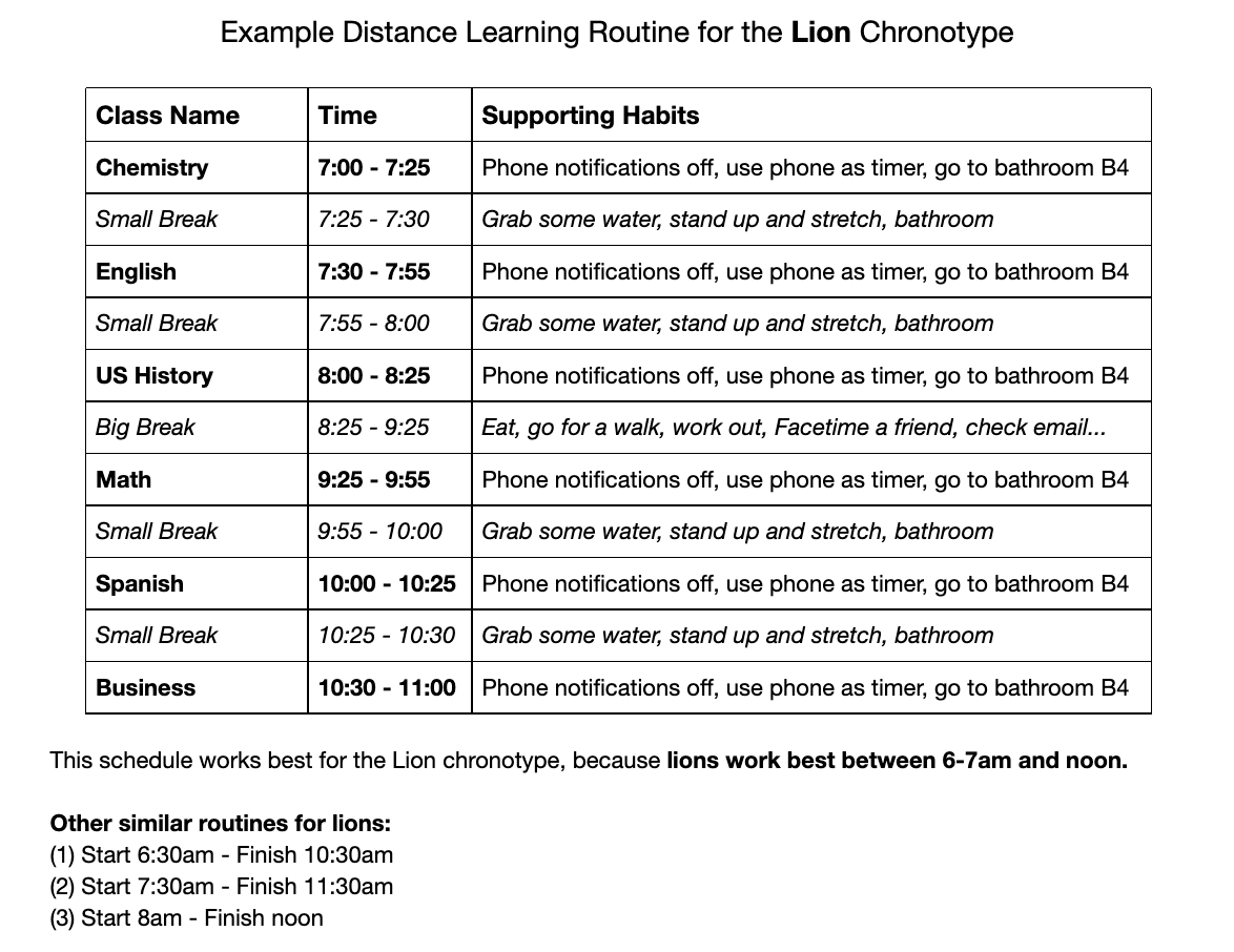 Example Distance Learning Routine for the Lion Chronotype