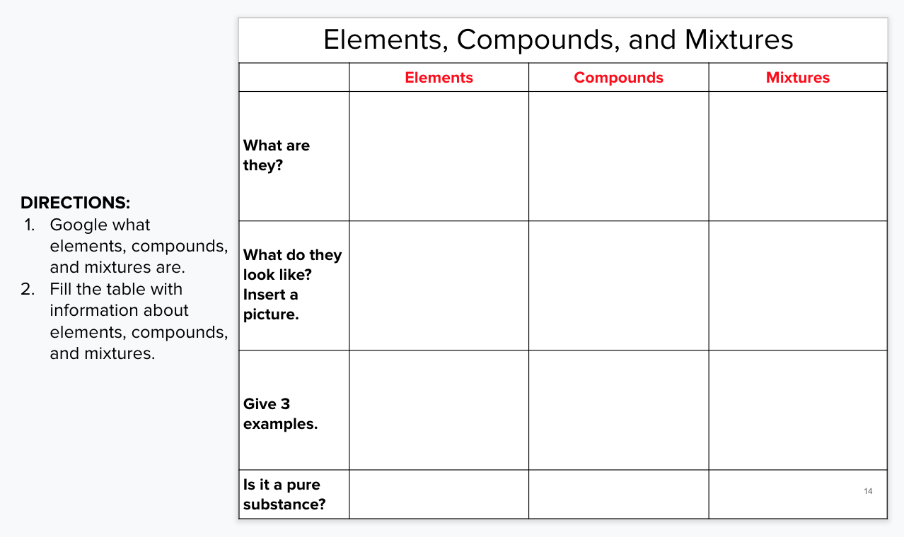 Google It! Active Learning Activity in Google Slides. Click on the image for a copy you can modify.