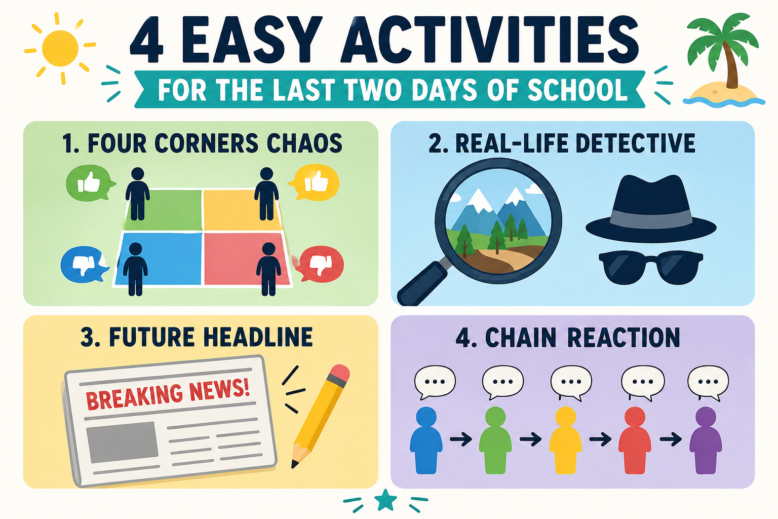 Simple classroom infographic featuring four end-of-the-school-year activities: Four Corners Chaos, Real-Life Detective, Future Headline, and Chain Reaction, represented by icons for movement, investigation, prediction, and collaboration.