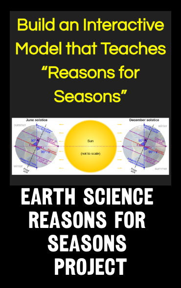 Reasons for Seasons