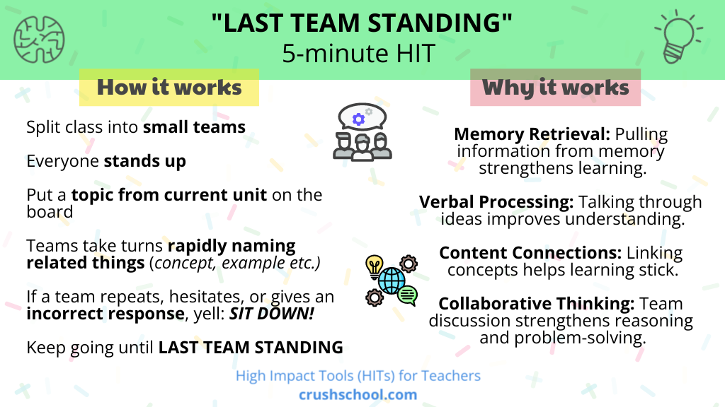 Classroom infographic explaining the Last Team Standing review strategy, where student teams compete by recalling concepts, vocabulary, and examples to strengthen retrieval practice, collaboration, verbal processing, and classroom engagement.