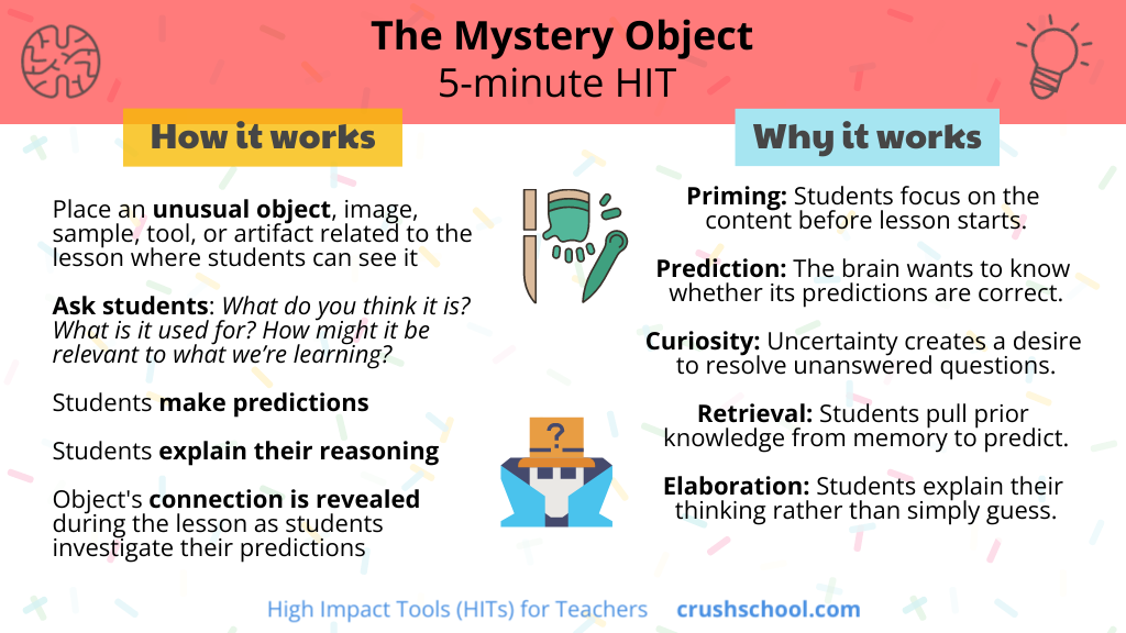 Infographic showing the Mystery Object classroom strategy, where students examine an unusual object, make predictions, discuss ideas, and connect the object to lesson content through curiosity and inquiry.
