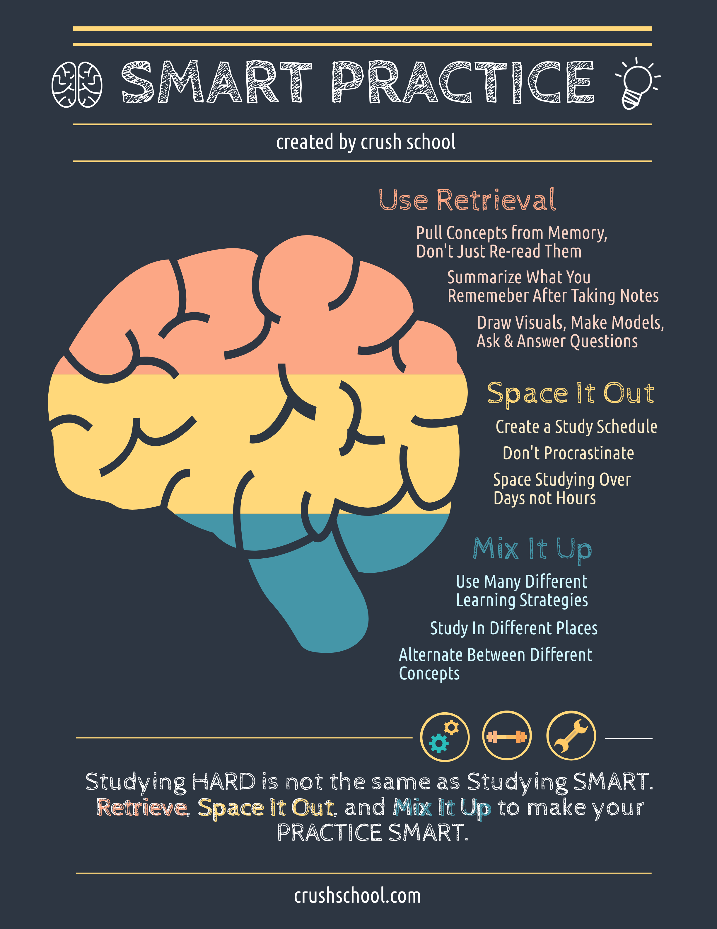 Smart Practice Poster.png