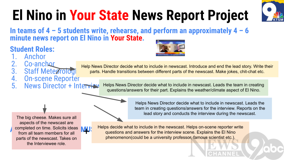 1 El Nino in Your State News Report Project.png