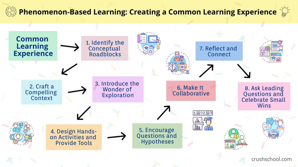 CRUSH SCHOOL - Unlocking the Unexplored: Creating a Common Learning ...