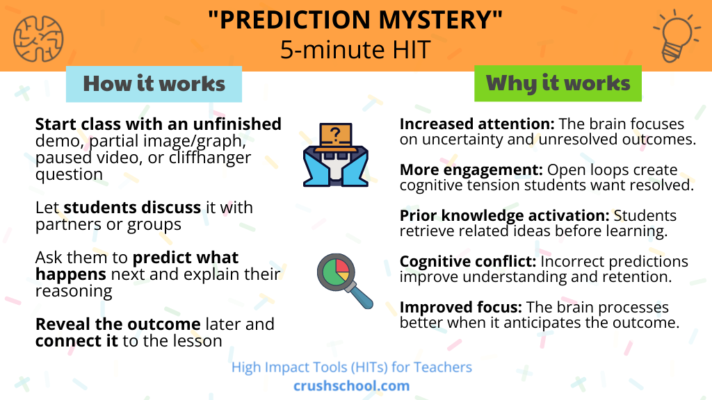Classroom infographic explaining The Prediction Mystery strategy, where students predict outcomes from unfinished demonstrations or questions to boost curiosity, engagement, prior knowledge activation, and deeper learning.