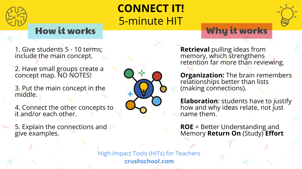 concept map strategy connecting key ideas around a central concept using arrows, labels, and examples to improve understanding and memory.