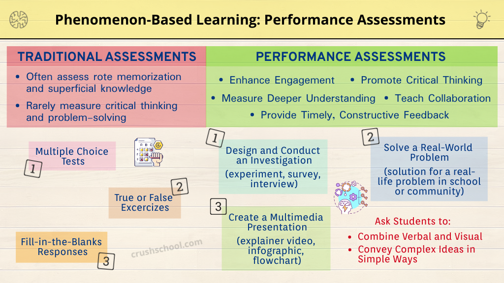 CRUSH SCHOOL - Creating Performance Assessments for Phenomenon-Based ...