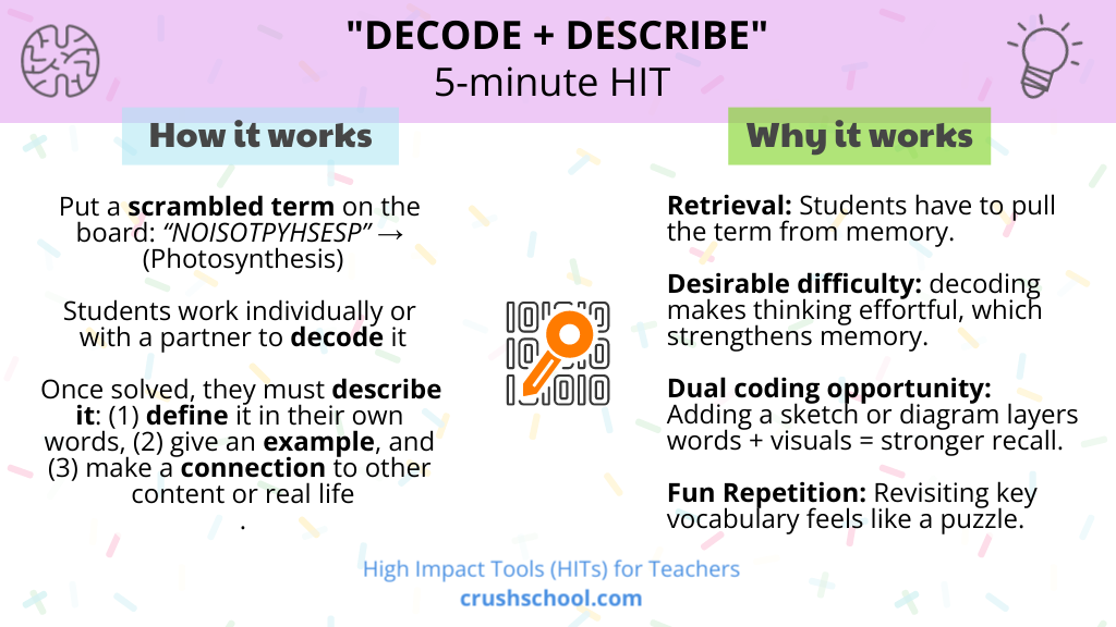 Illustrated classroom infographic showing the “Decode & Define” retrieval activity, where students unscramble vocabulary words, define them, and connect them to prior learning to strengthen memory and understanding.
