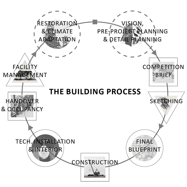Building Development Workflow Process Frontpage