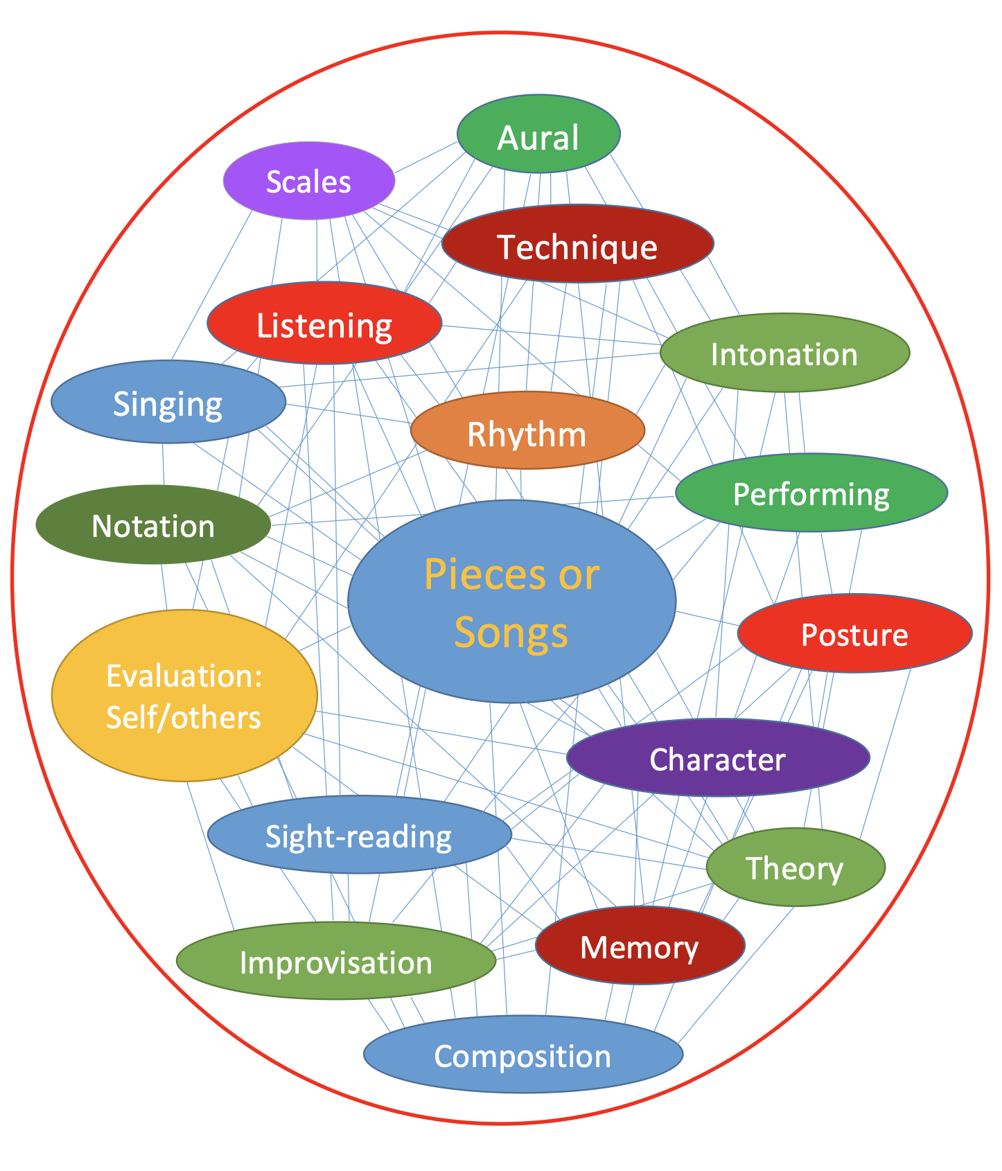 Learning maps. Learning Map. Reading Maps. Интеллект карта чтение.