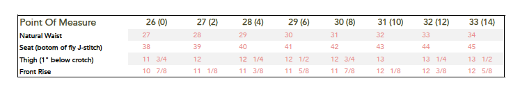 All measurements in inches