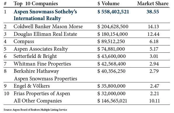2017_division_of_sales_thru_3rd_Q.jpg