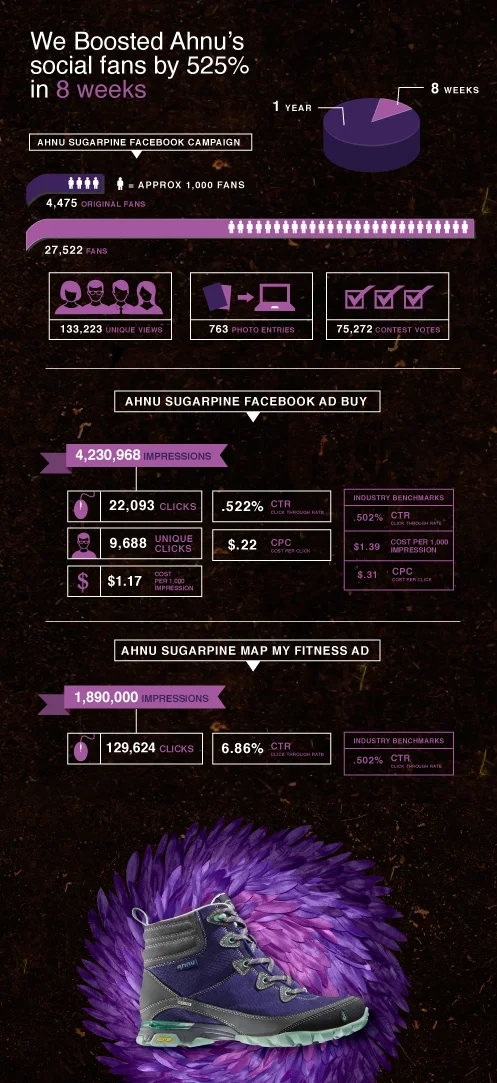 Ahnu_Infographic2.jpg